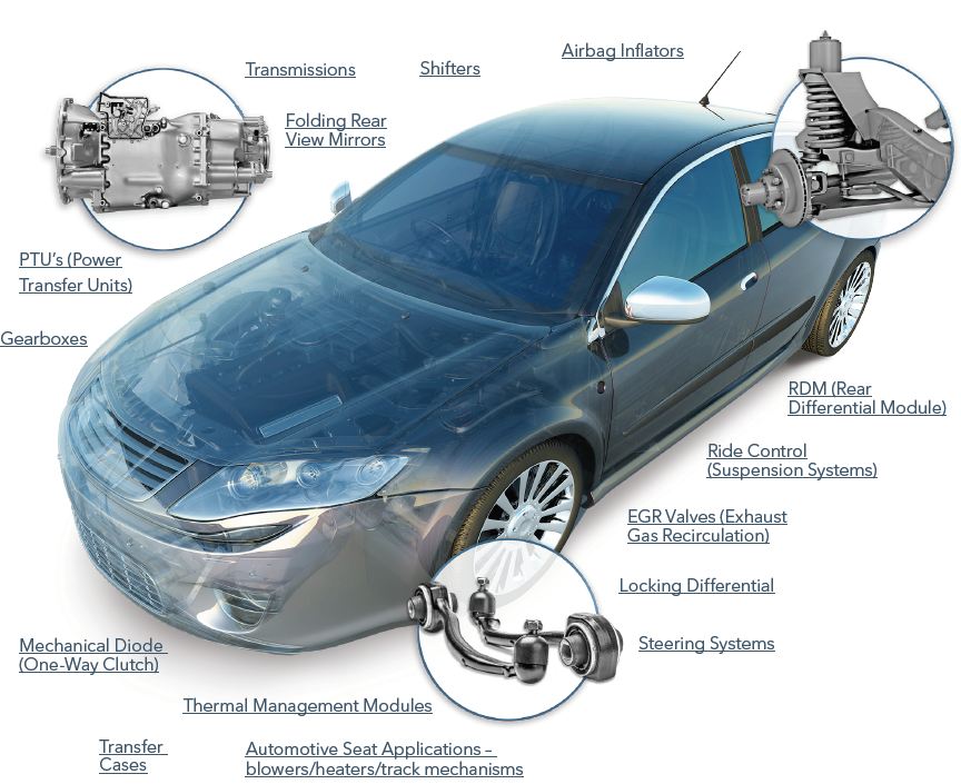 Automotive Industry Smalley